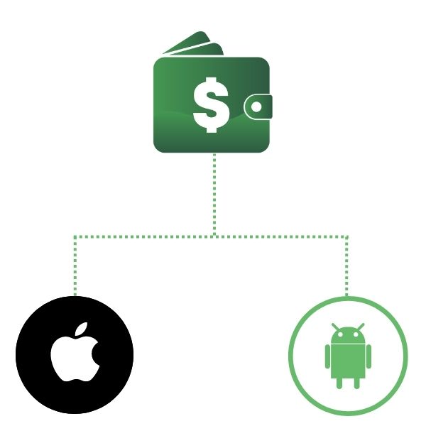 Automatically backup and sync data across devices