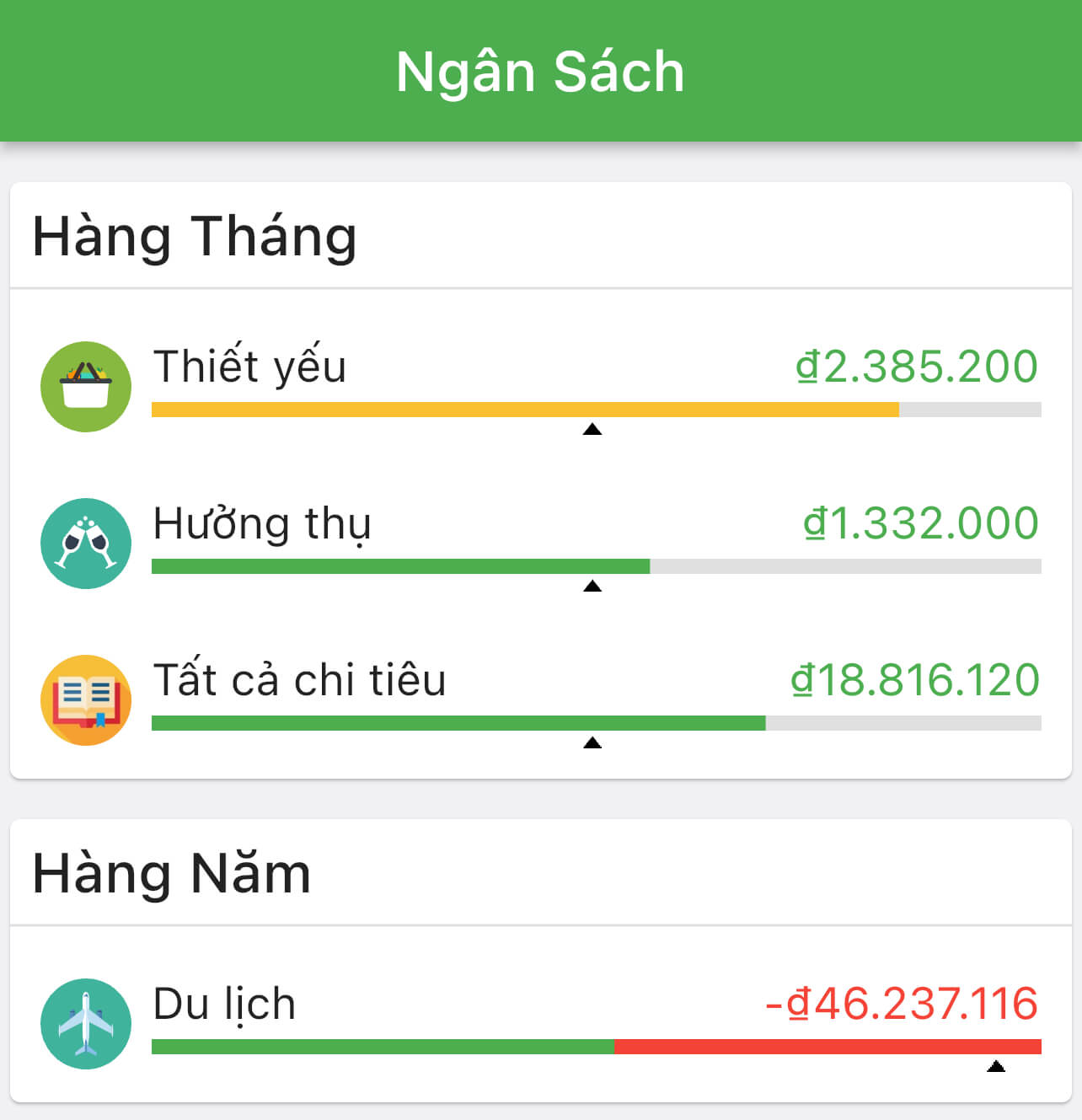 Ngân Sách Chi Tiêu